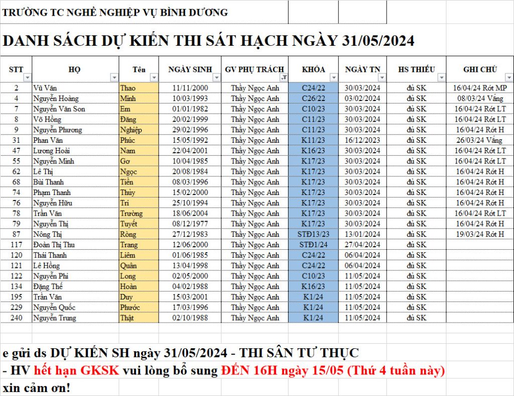 Dao Tao Lai Xe Binh Duong 23